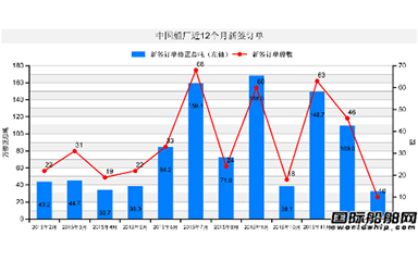 第47頁(yè)_新聞中心_蕪湖造船廠有限公司